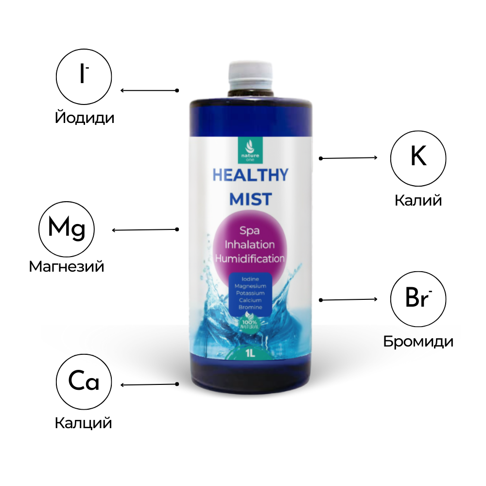 Healthy Mist | 22 Healthy Mist с графика на естествените минерали - йодиди, магнезий, калий, калций